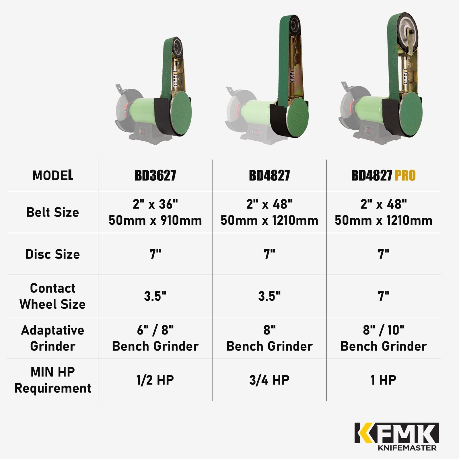 2“x 36 Belt Sander Attachment for Bench Grinder, 2×36-inch Belt and 7-inch