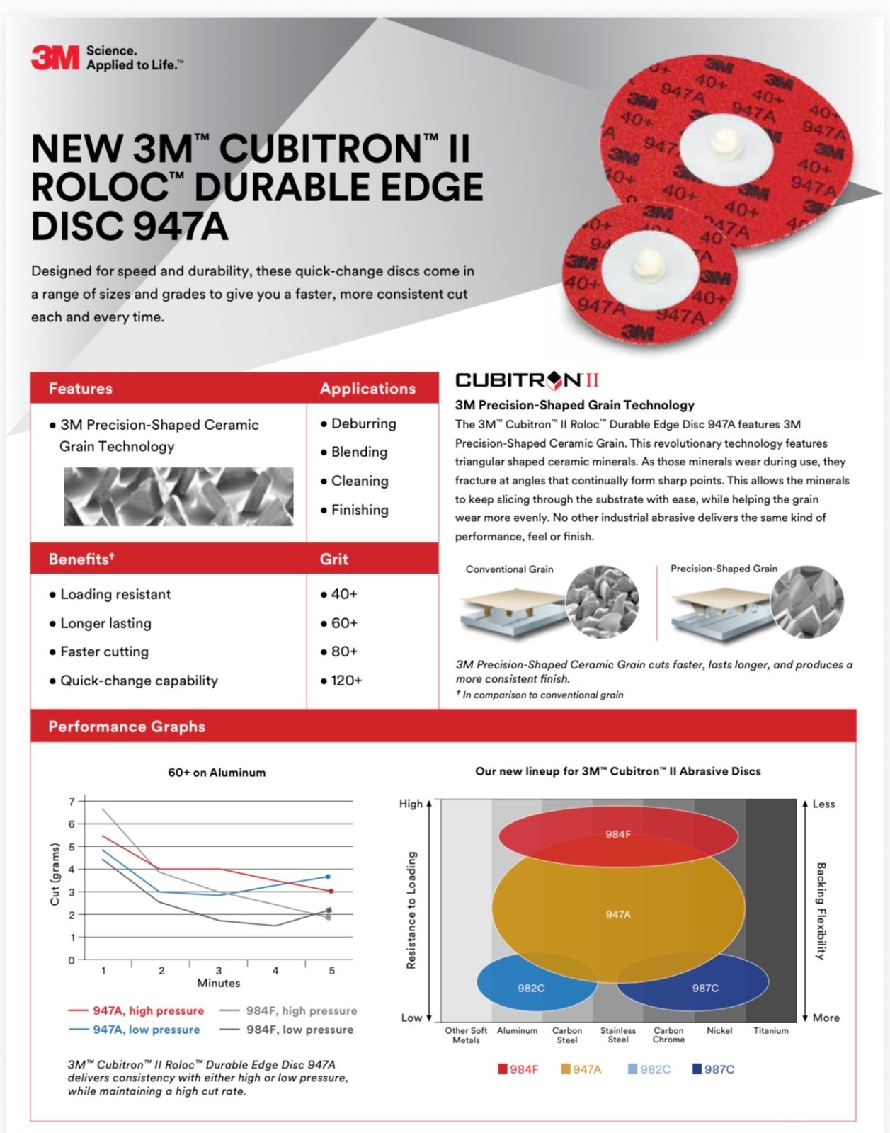 3M Cubitron II 3″ 80+ Grit P/N 27722 Box of 50-Will combine ship 100%-See Desc.
