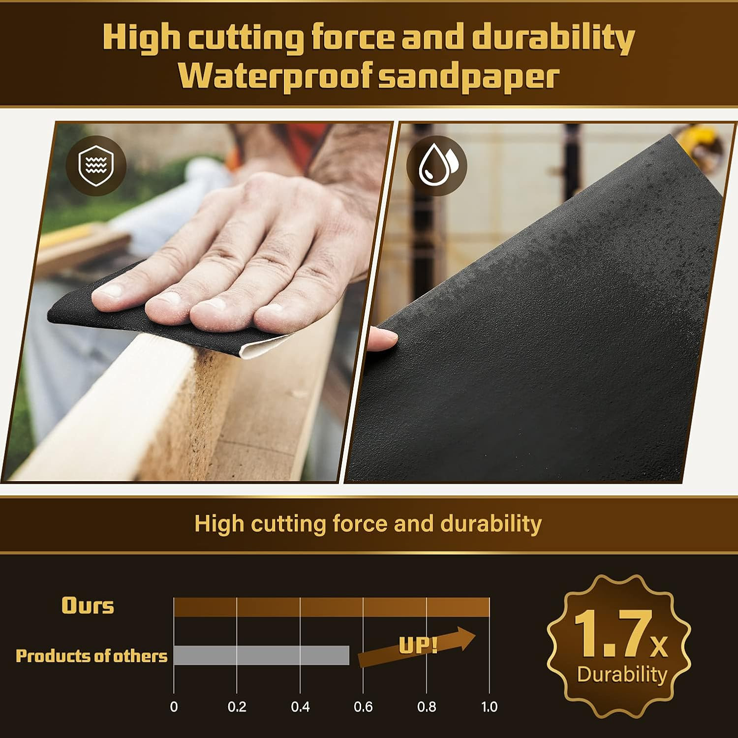 25 PCS Wet Dry Sandpaper Sheets 1000 2000 3000 5000 7000 Grit 9×11 Inch